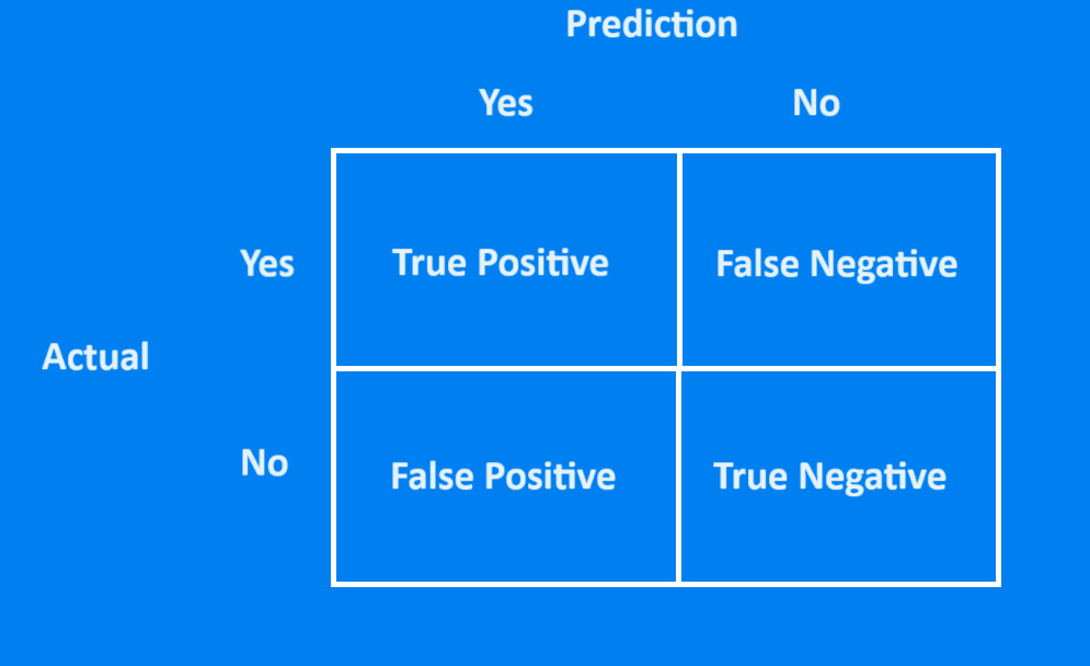 Confusion Matrix